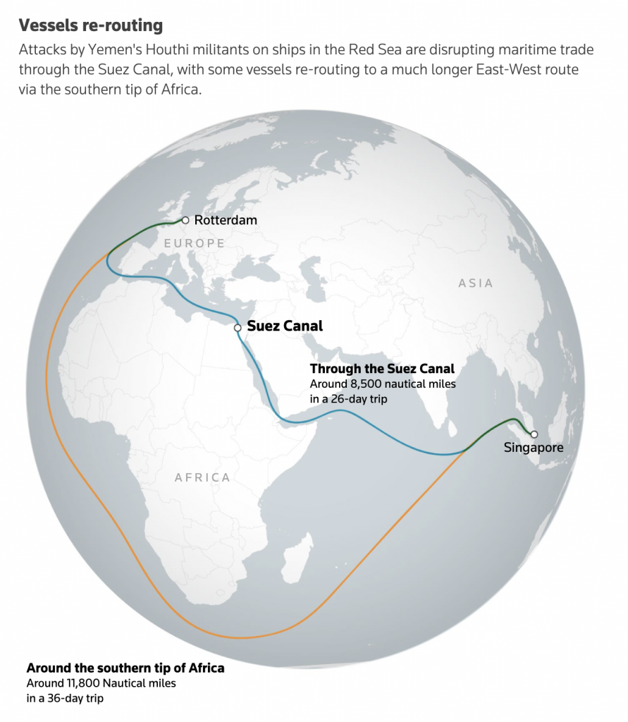 Cargo vessels rerouting along the tip of Africa to avoid the red Sea